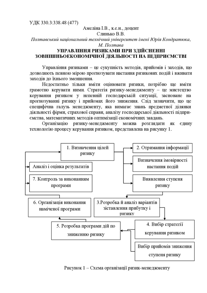 Слинько, Амеліна _Тези